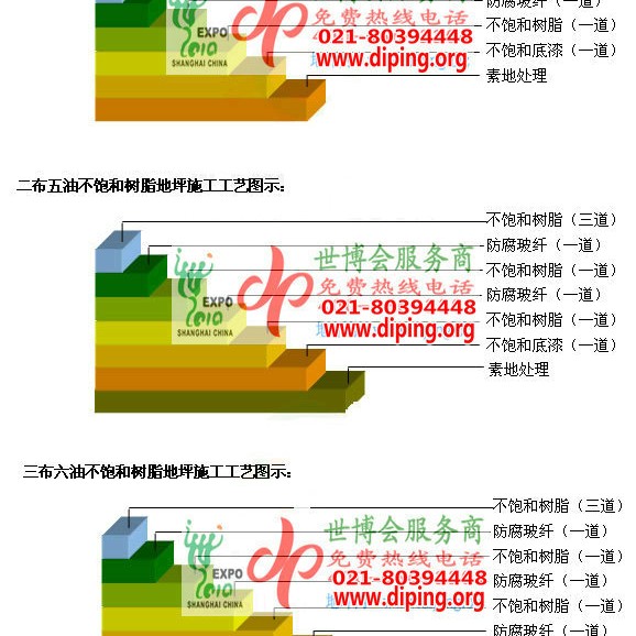攸县不饱和树脂地坪，不饱和树脂防腐地坪,防腐蚀地坪施工厂家产品图2